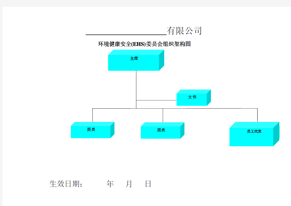 安全委员会架构图