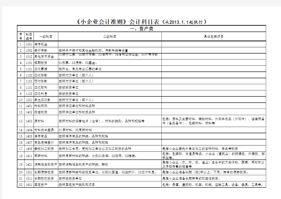 《小企业会计准则》会计科目表 企业会计科目列表