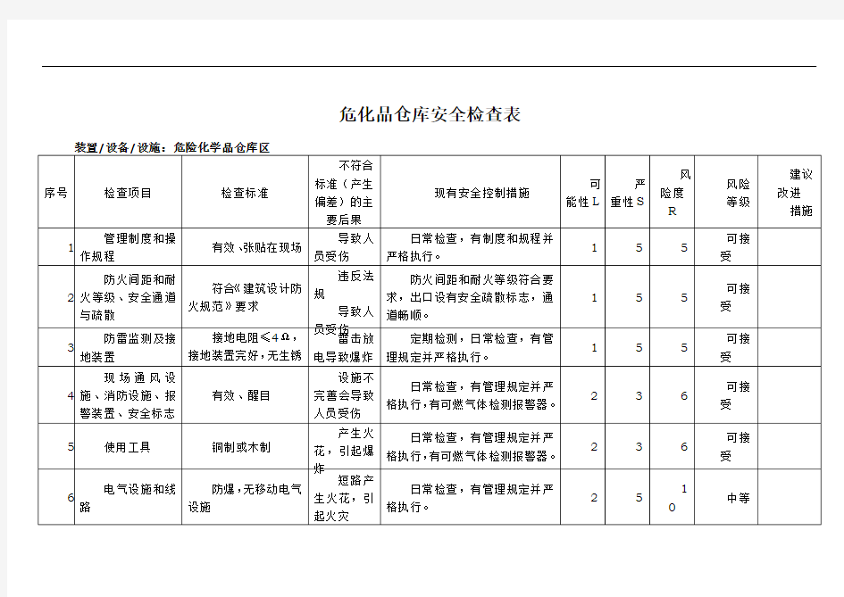 危化品仓库安全检查表