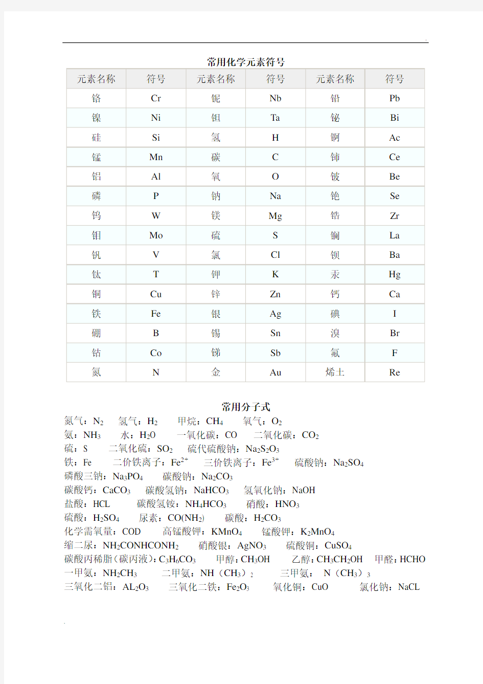 常用化学元素符号表