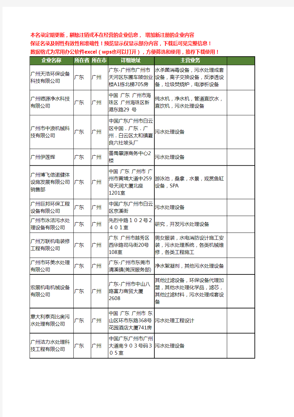 新版广东省污水处理工商企业公司商家名录名单联系方式大全80家