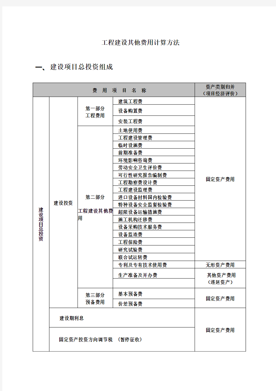 工程建设其他费用计算方法doc