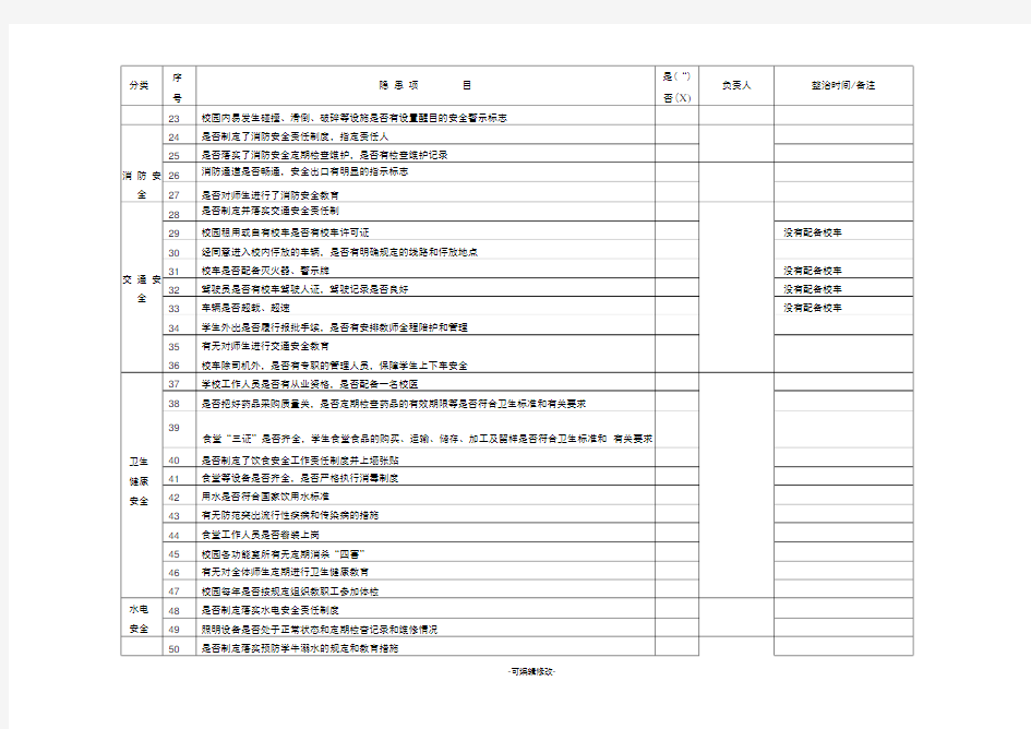 校园安全隐患排查记录表