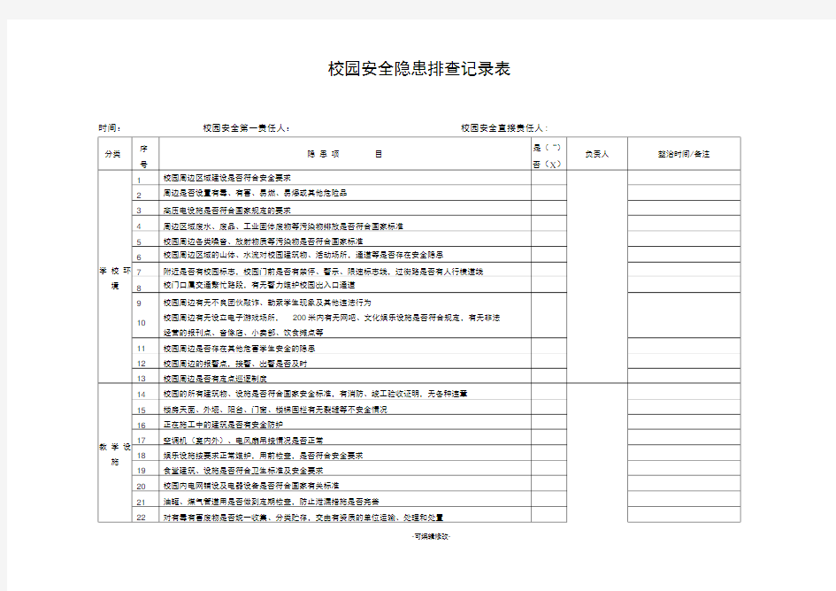 校园安全隐患排查记录表