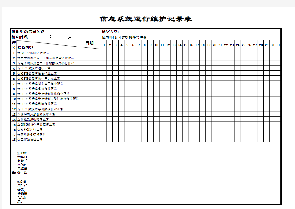 信息系统运行维护记录表