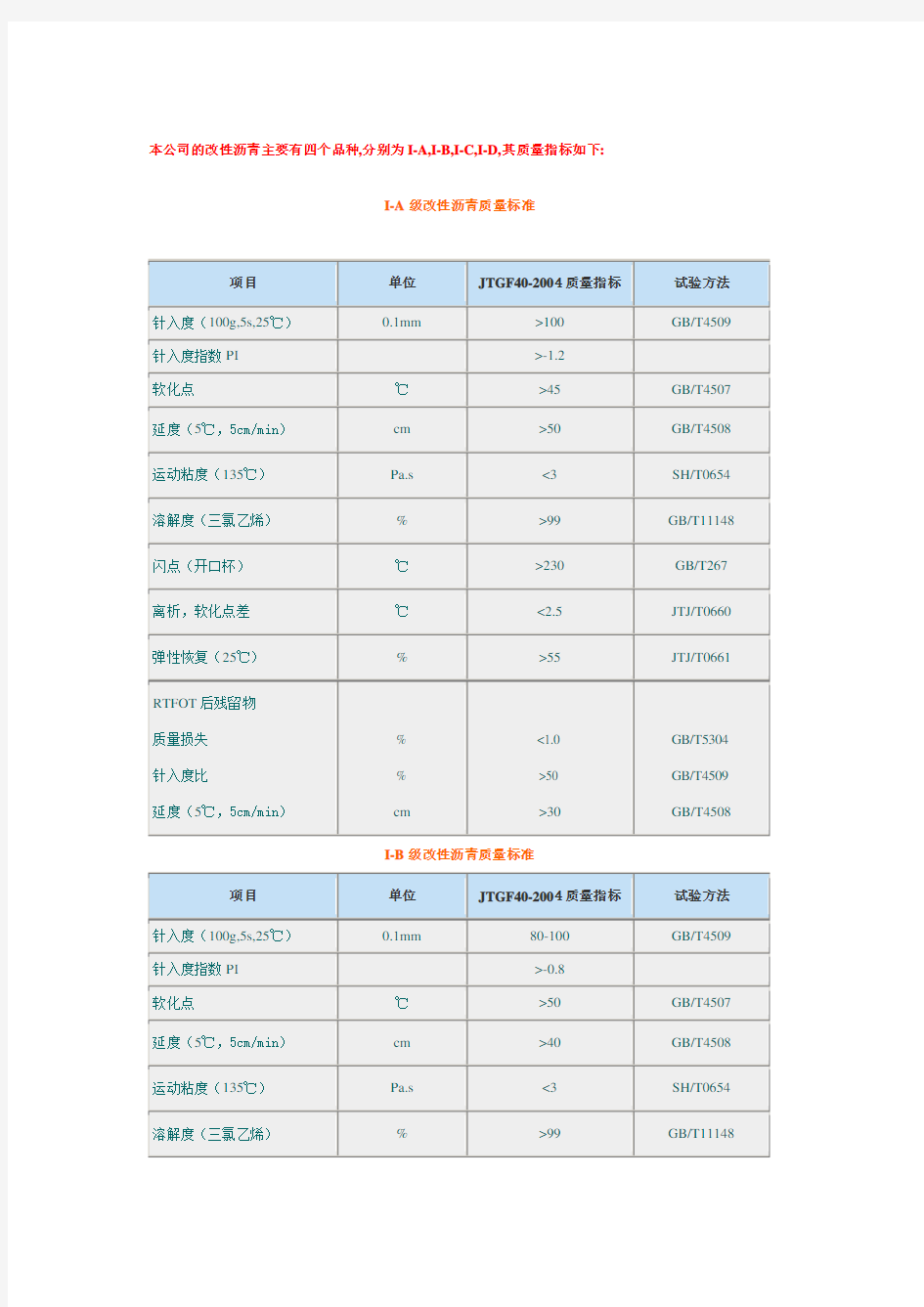 各种沥青技术指标