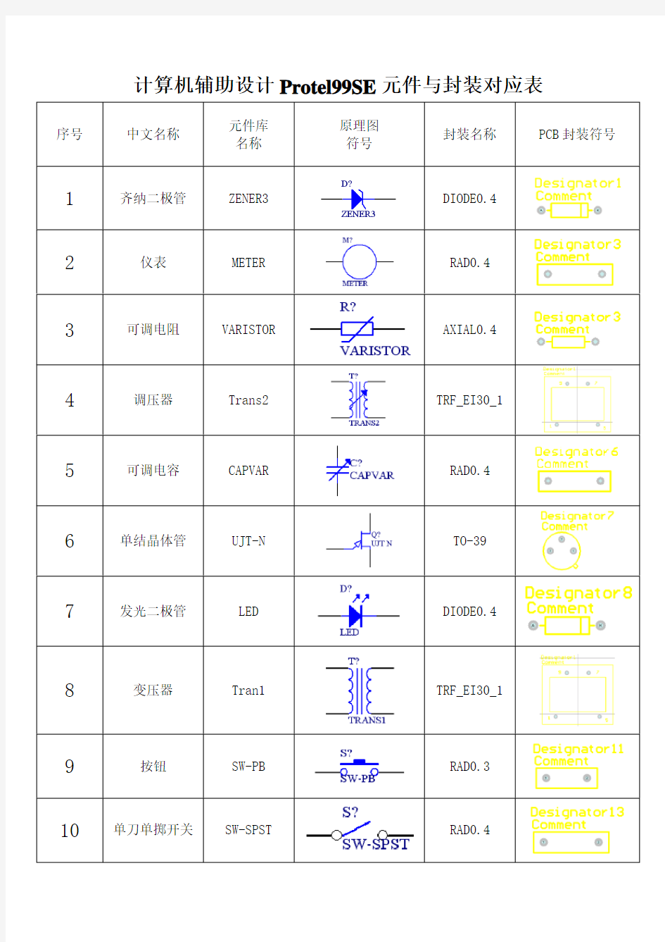 计算机辅助设计Protel99SE元件库与封装库