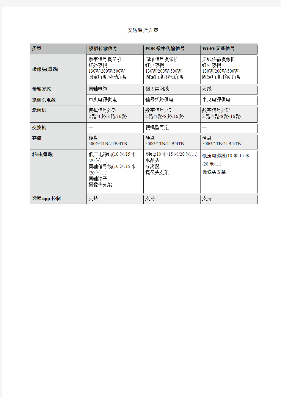 监控报价单