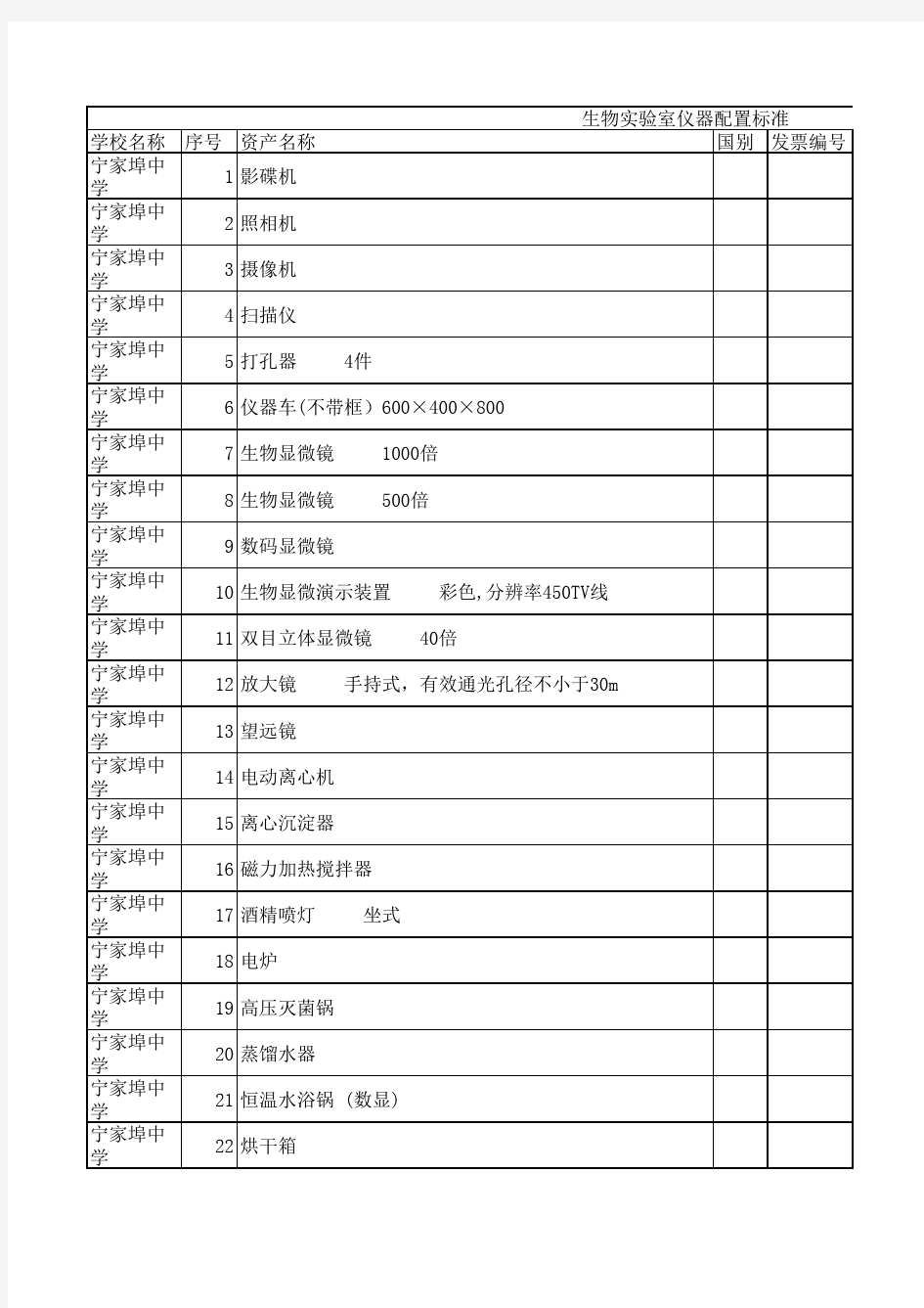 生物实验室配置标准