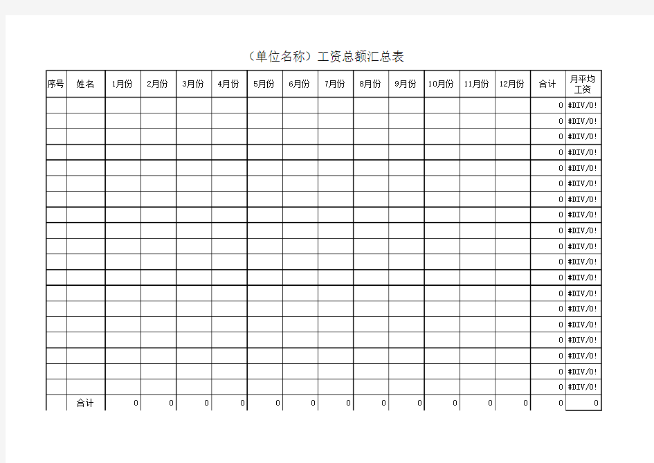 工资总额汇总表