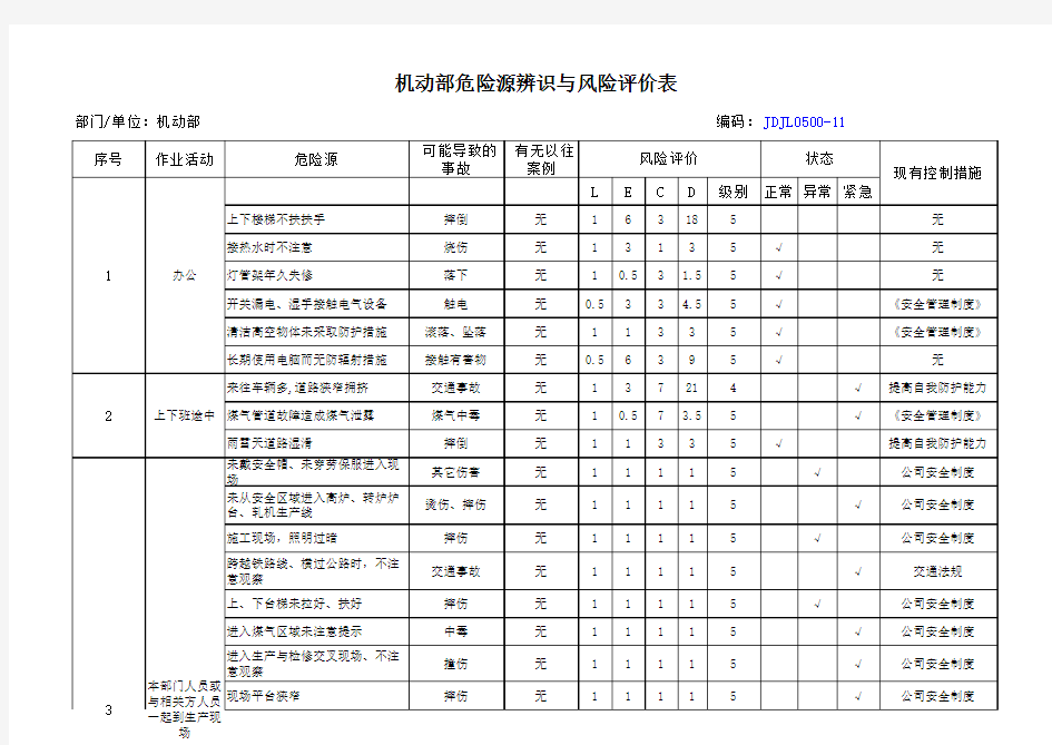 机动部危险源辨识与风险评价表