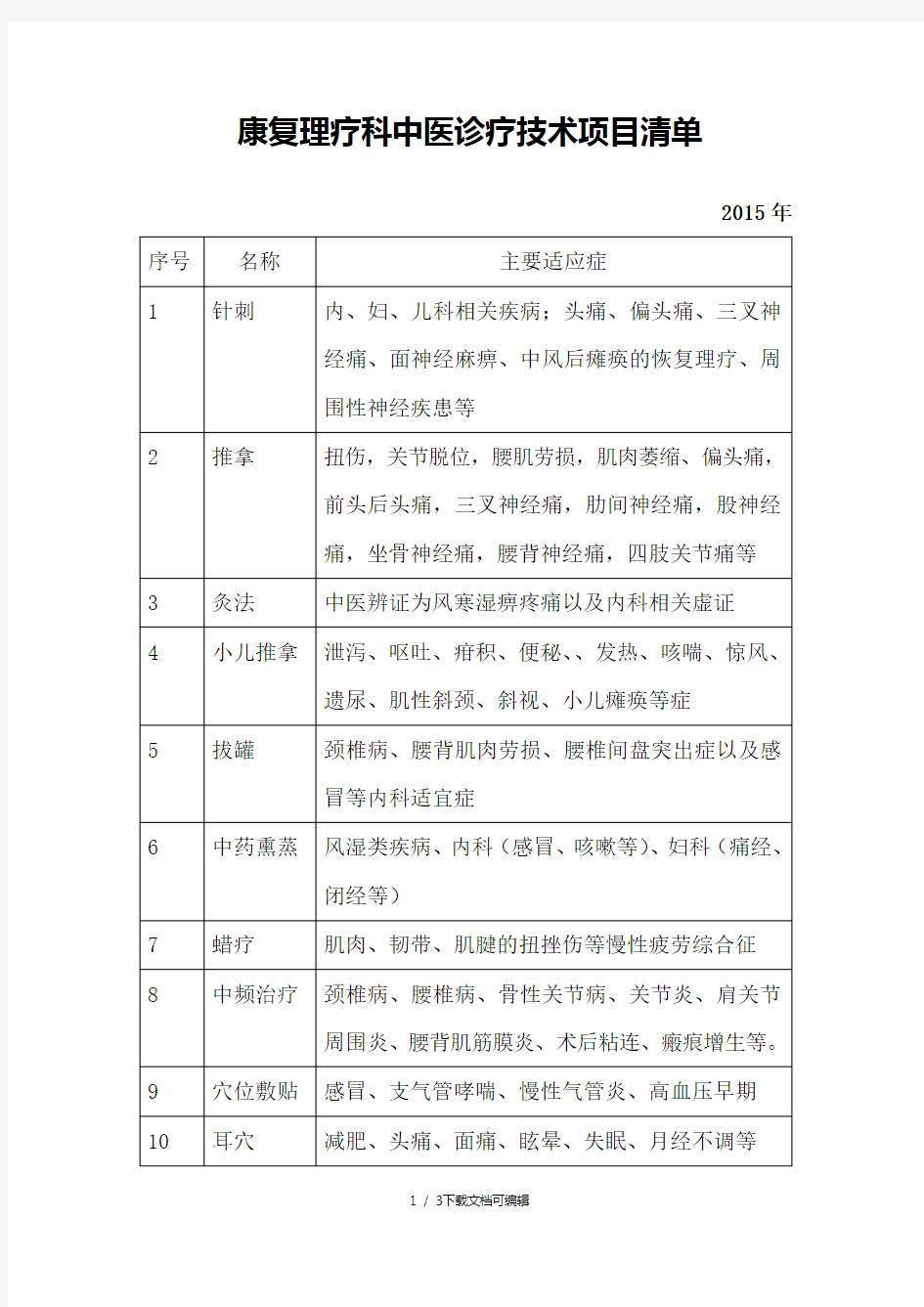 康复理疗科中医诊疗技术项目清单