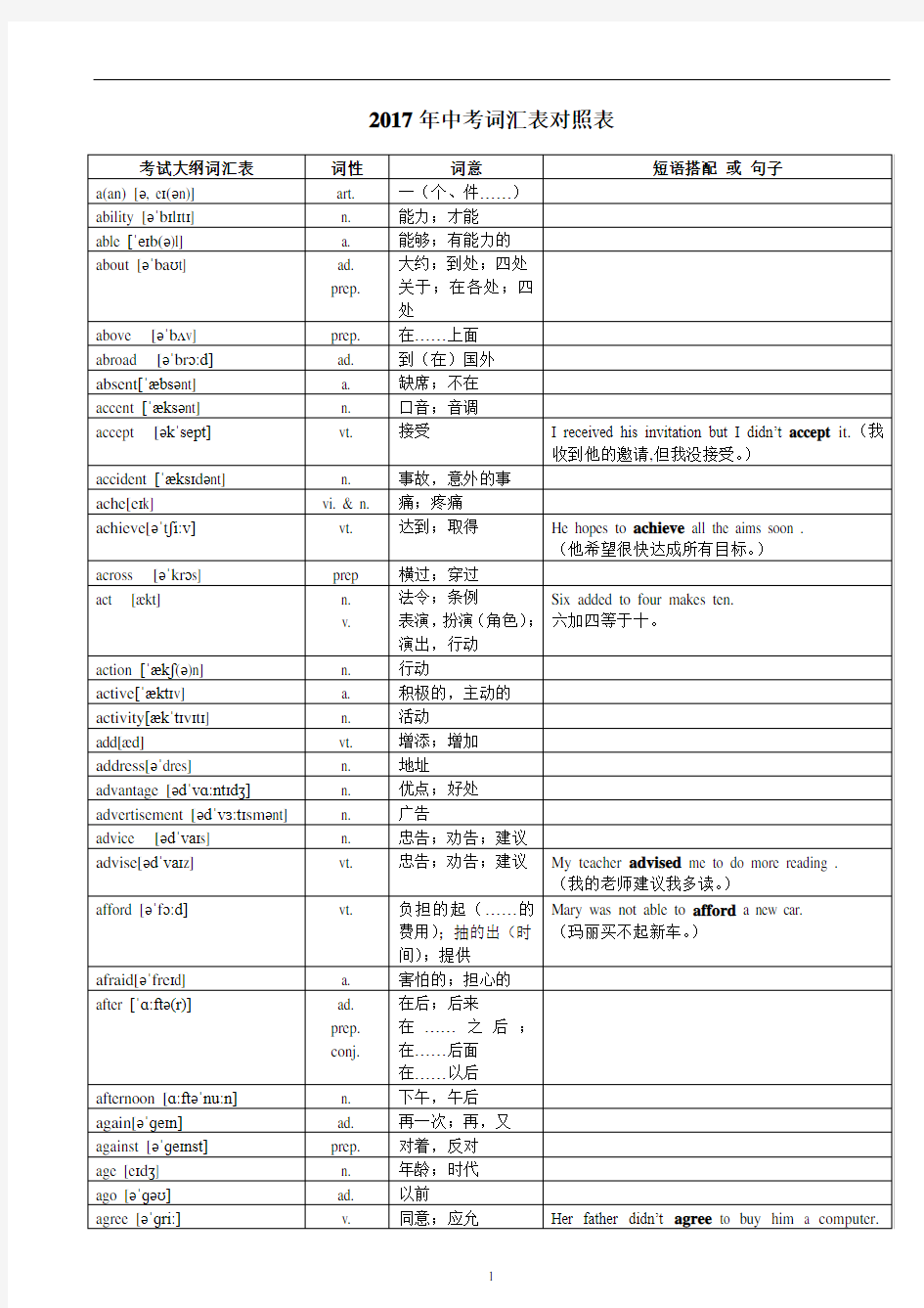 2017年中考英语1600词汇对照表-(带音标)