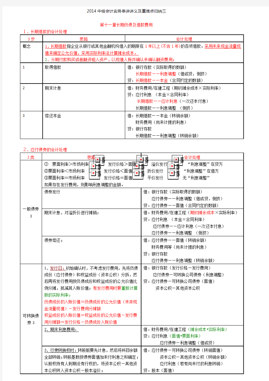 中级会计实务串讲讲义及重难点归纳3