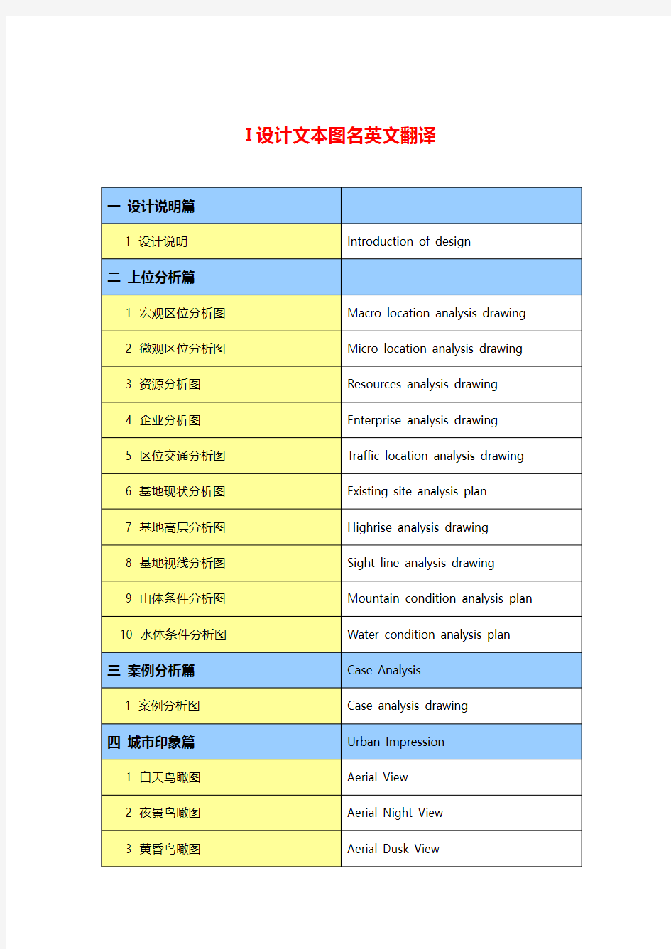 建筑设计方案文本中英翻译