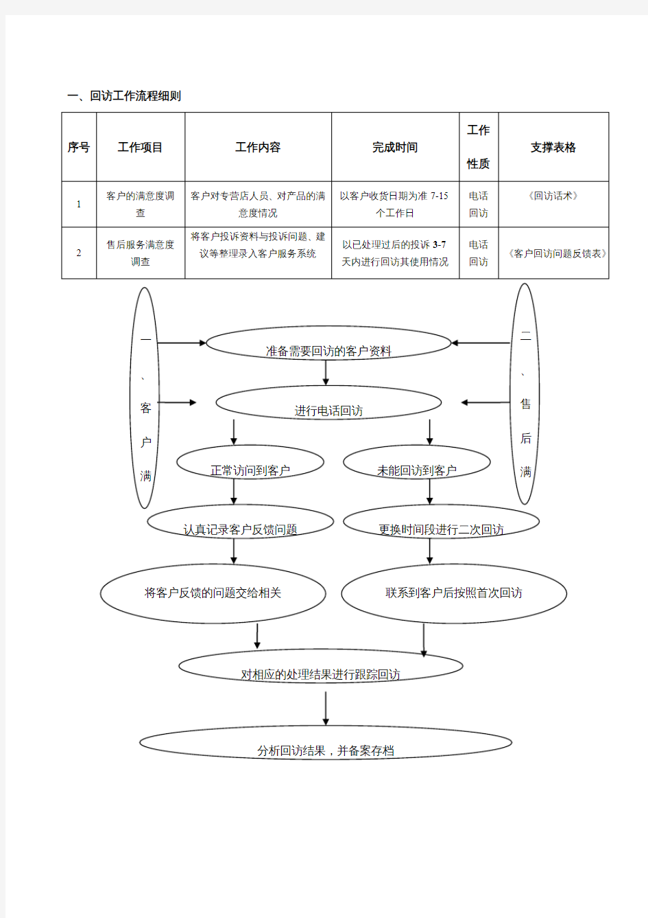 客服工作流程图