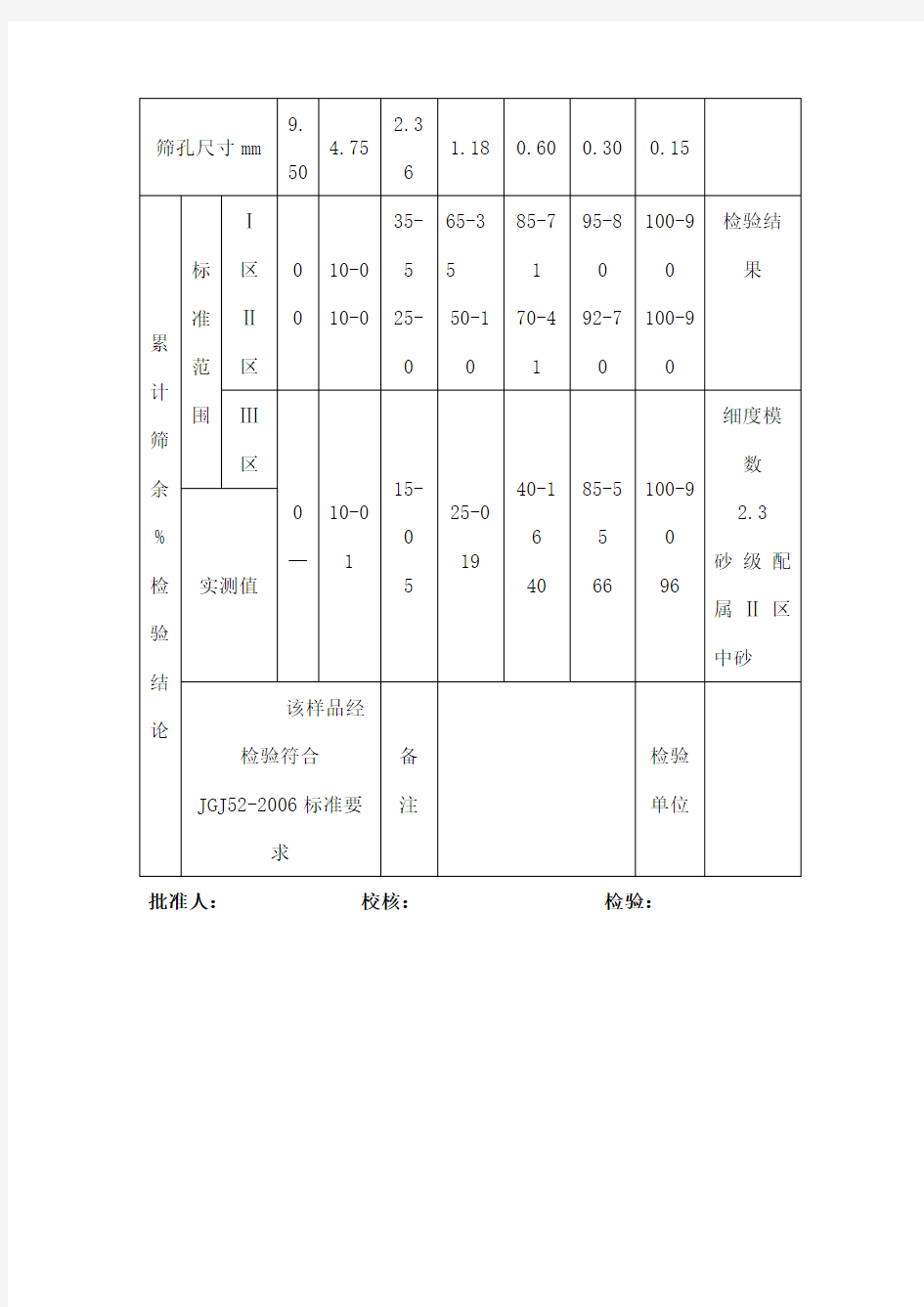 普通混凝土用砂检验报告