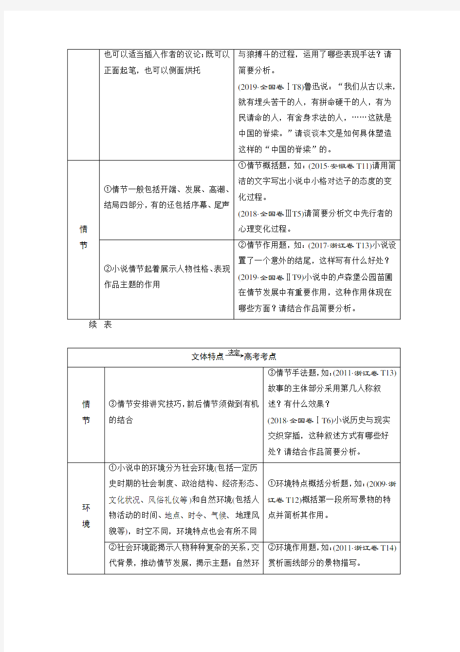 2021版浙江高考语文一轮复习讲义练习：第5部分+1+专题一 1+阅读技法 小说文本阅读必备核心素养