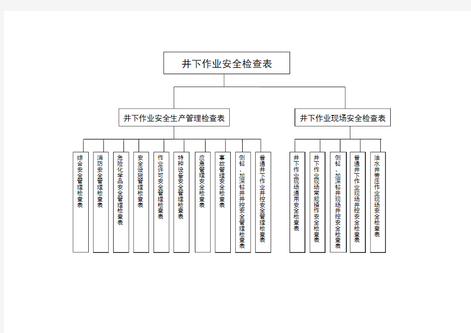 井下作业安全检查表框架图