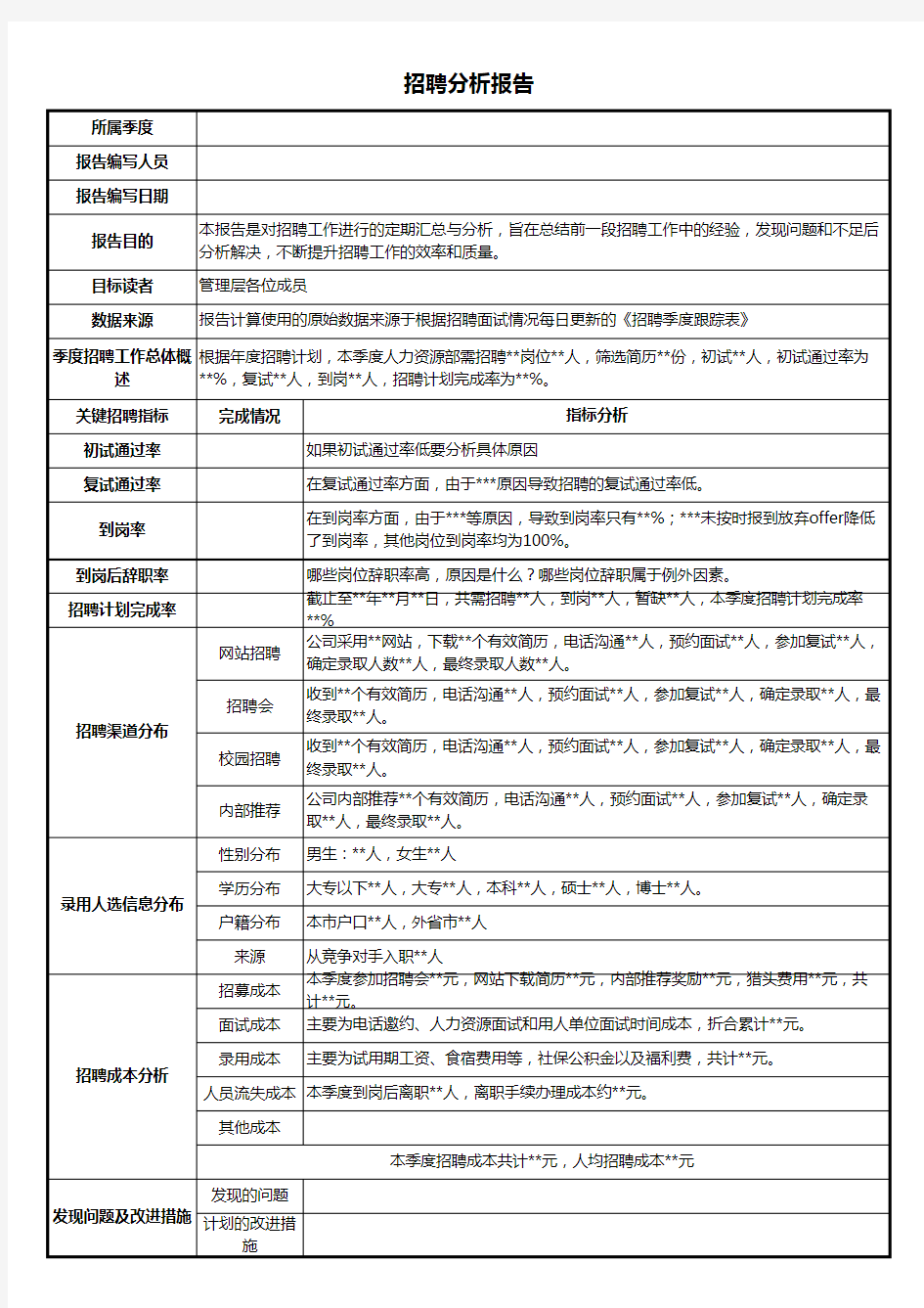 招聘分析报告 