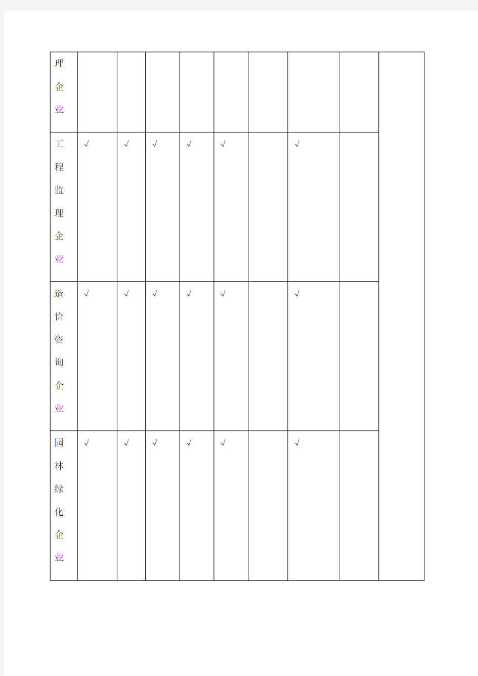 外省建筑企业入陕备案流程