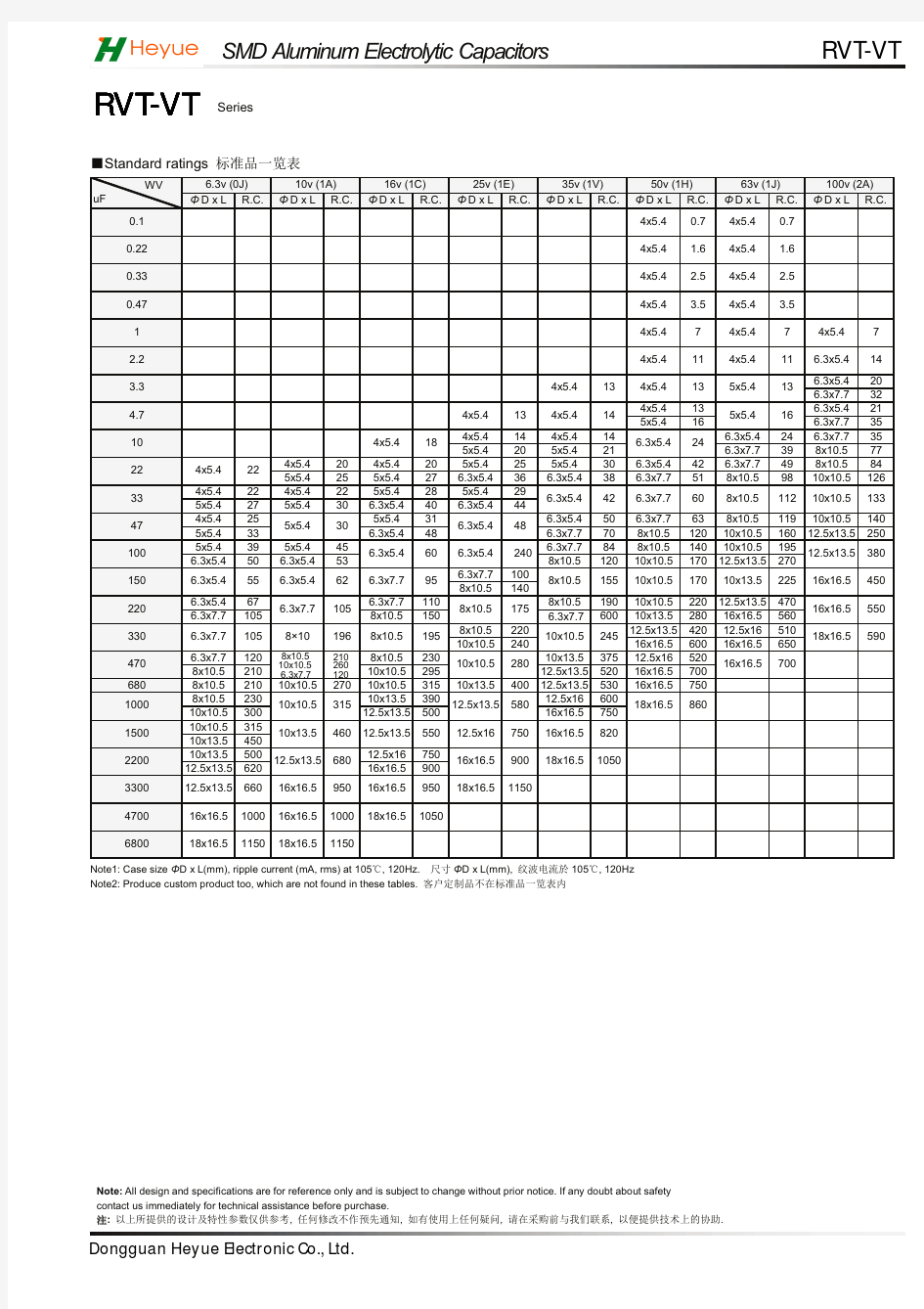 贴片铝电解电容220UF25V6.3x7.7规格书