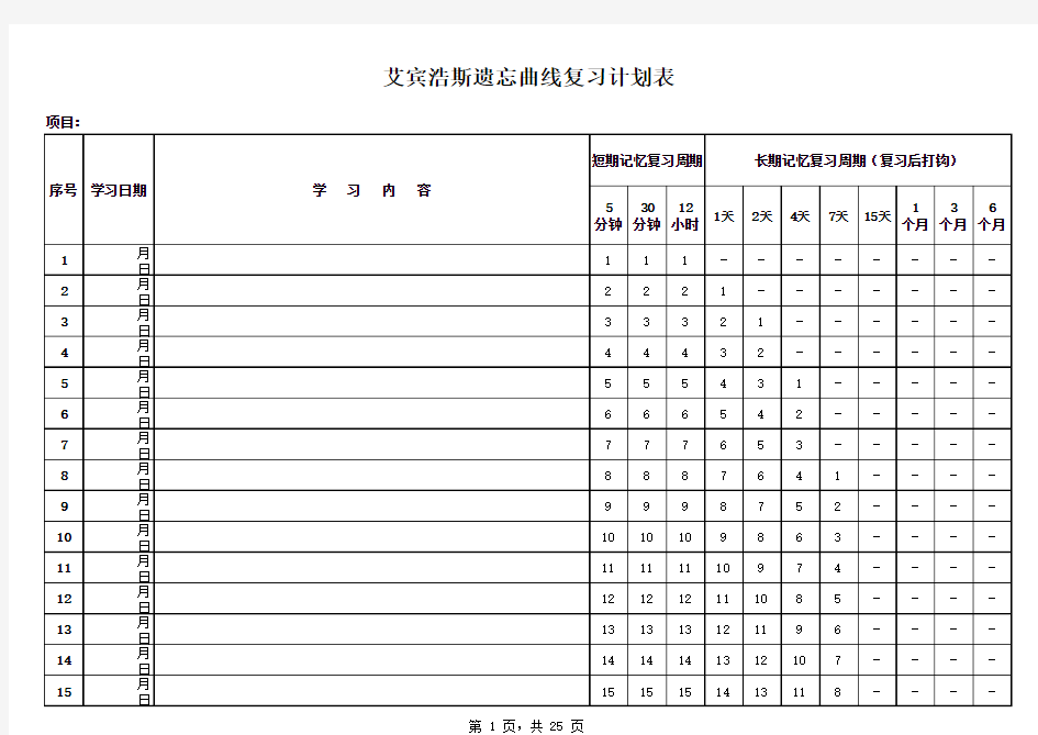 艾宾浩斯遗忘曲线复习计划表(帮助记忆)讲解学习