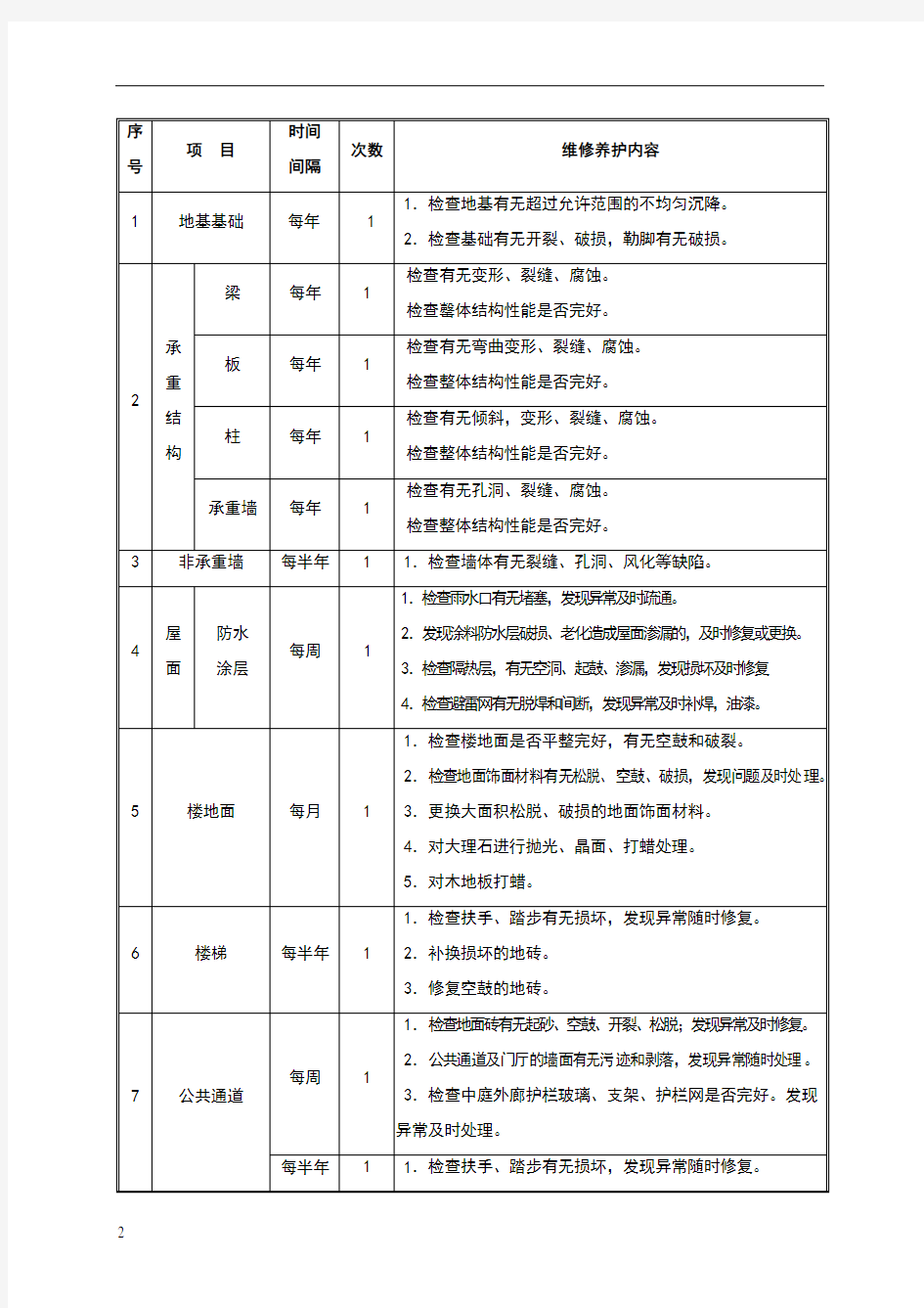 学校维修工作实施方案