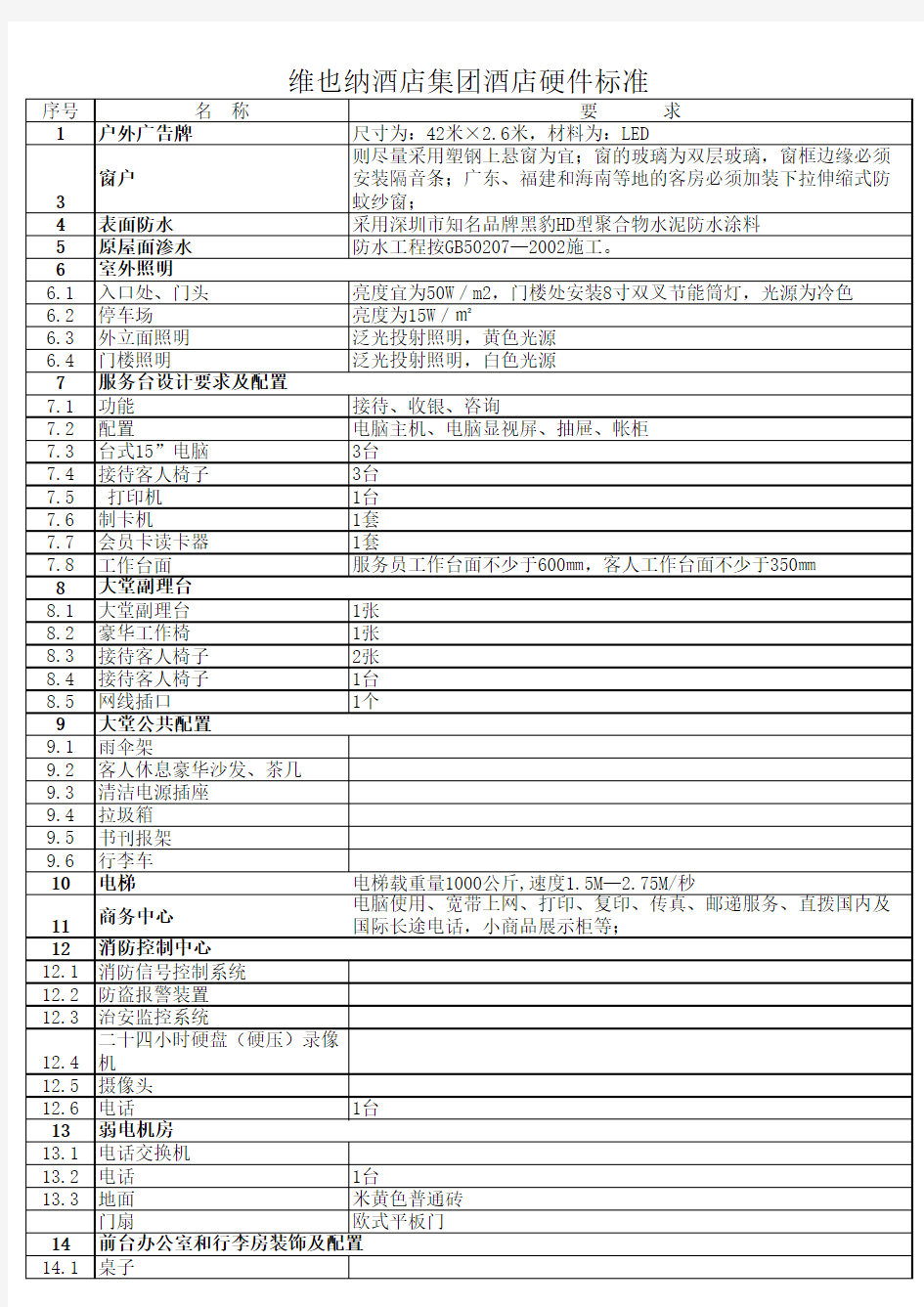 维也纳硬件标准