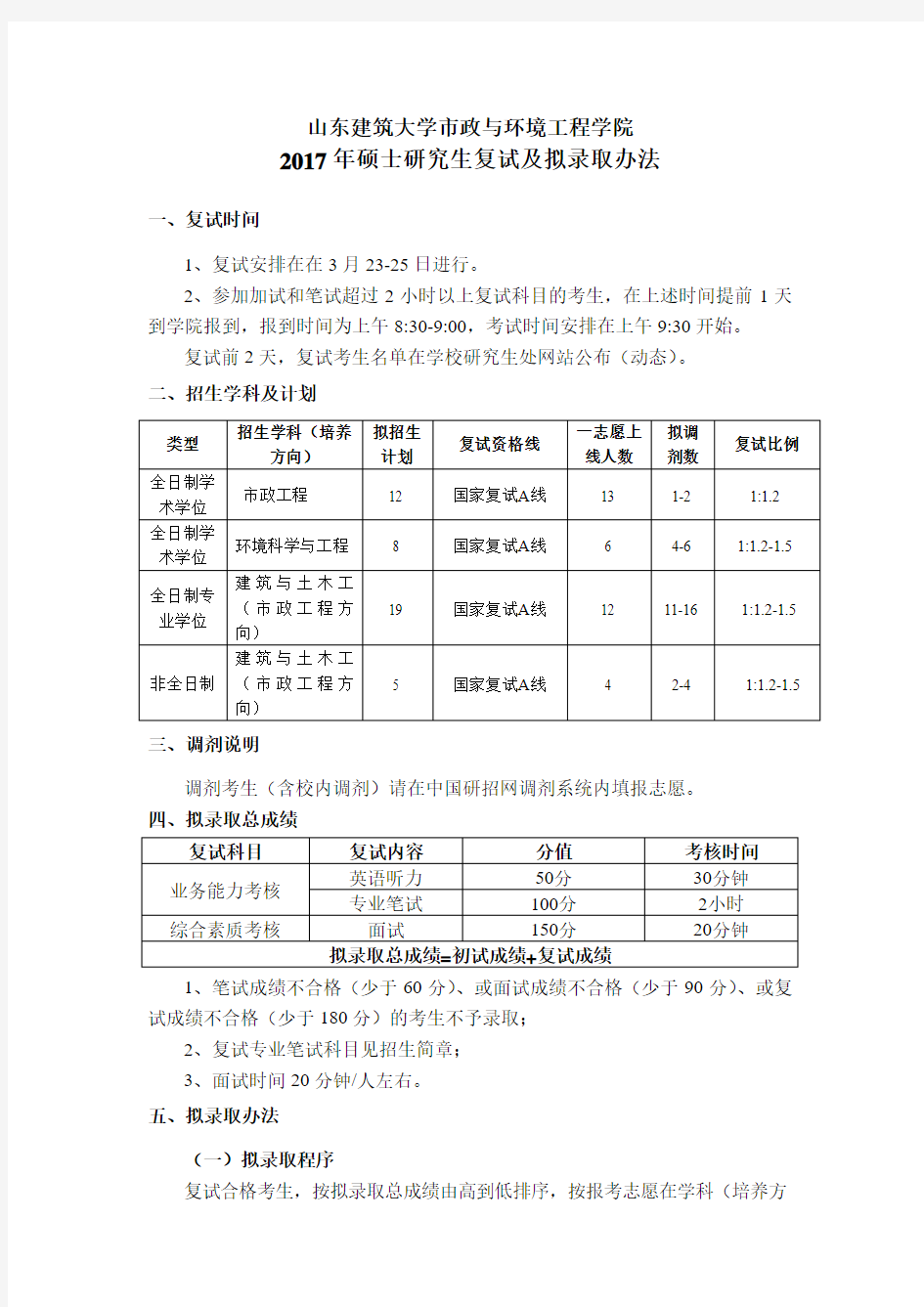 山东建筑大学市政与环境工程学院