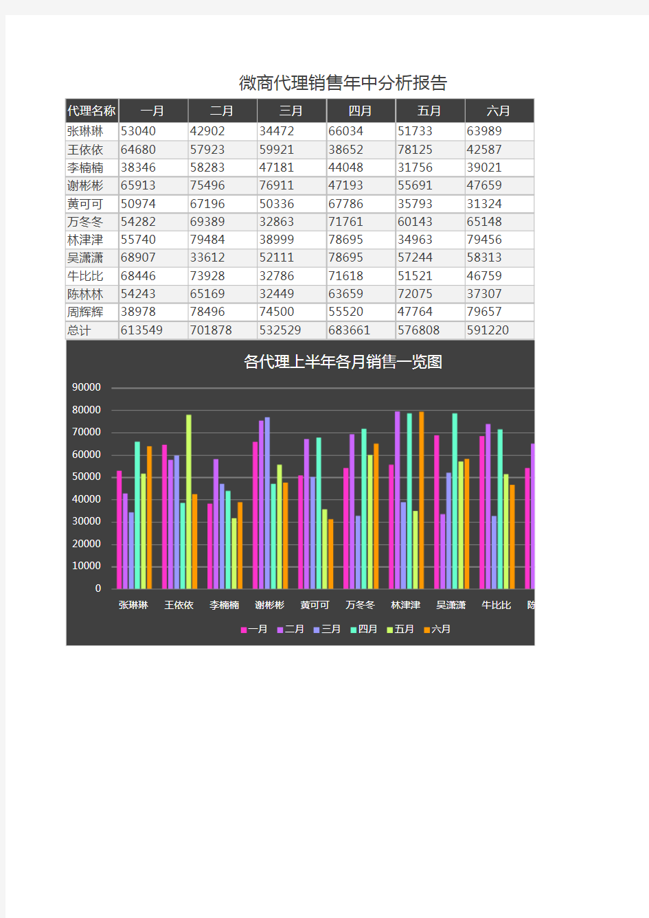 中国微商代理销售年中分析统计报告