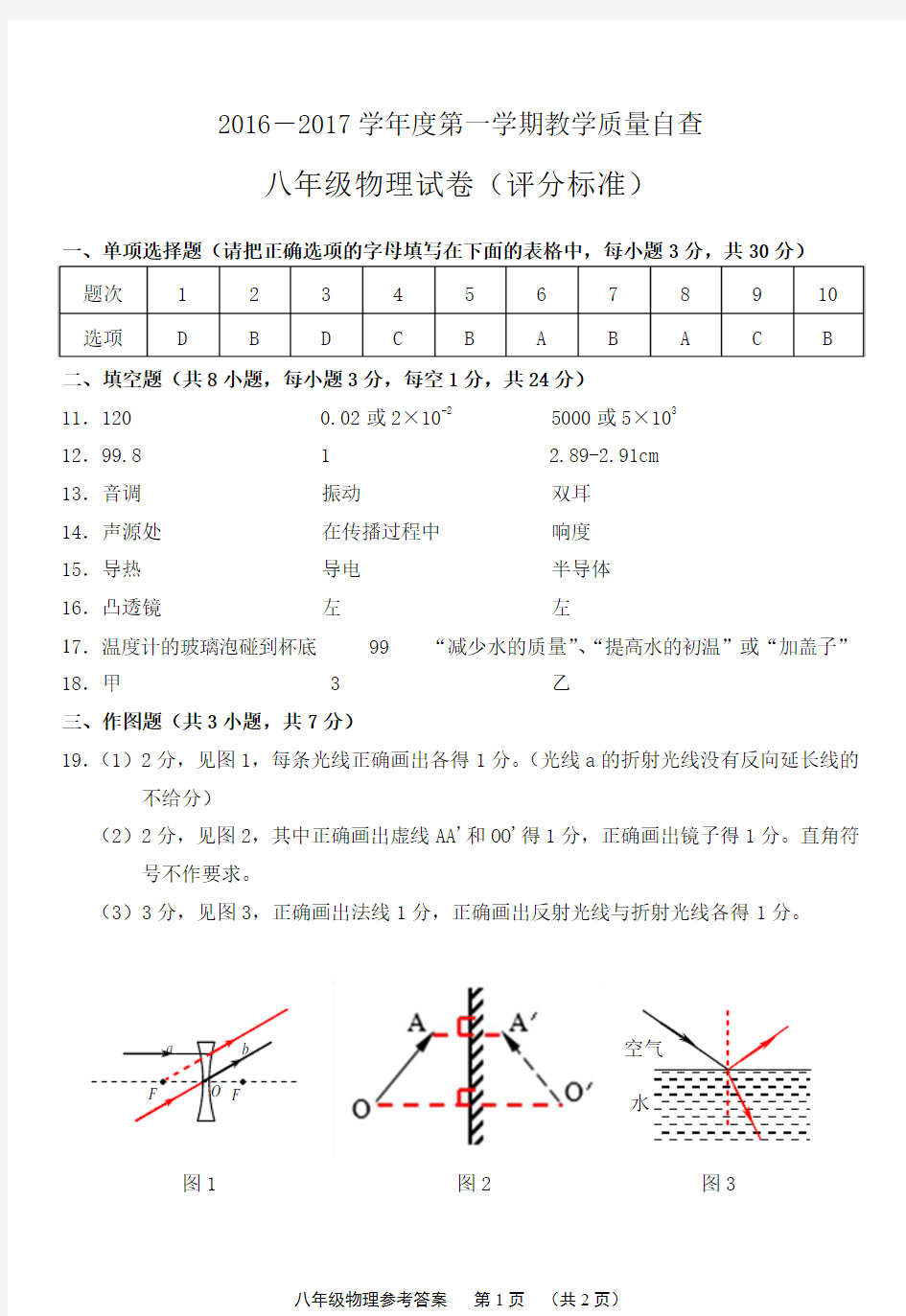 2016-2017年第一学期八年级物理教学质量自查评分标准(1)