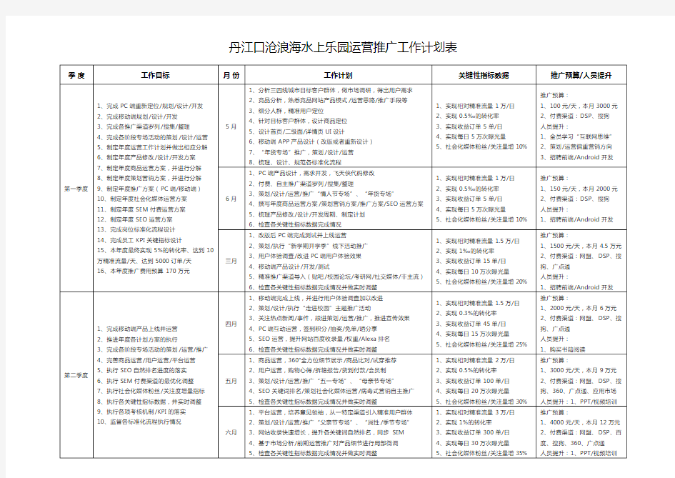 新媒体运营推广工作计划表