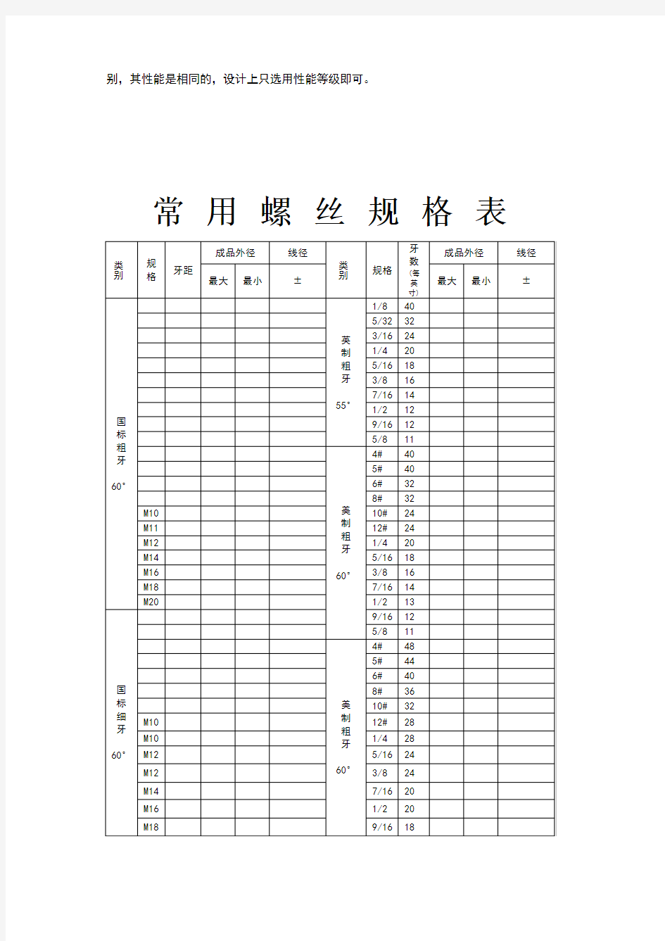 常用螺栓的标准及规格表