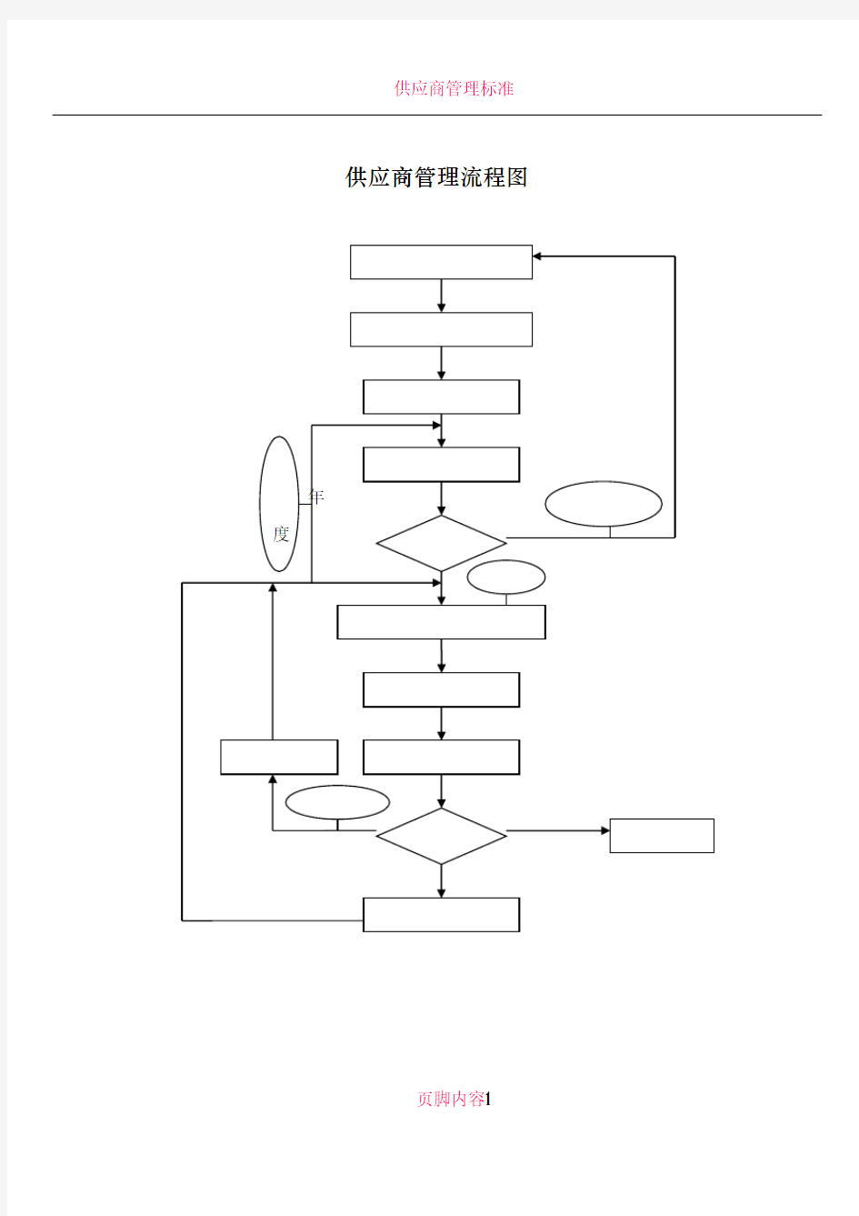 供应商管理流程图