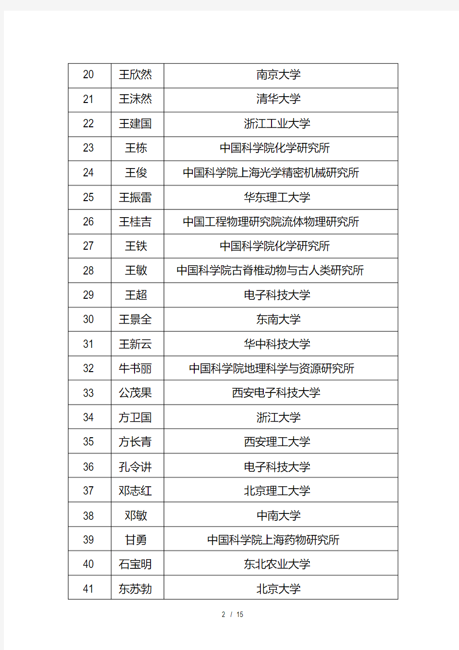中青年科技创新领军人才拟入选对象名单(306人)