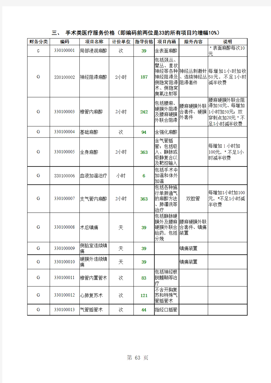 河北省县级公立医院改革医疗服务项目最高指导价格表