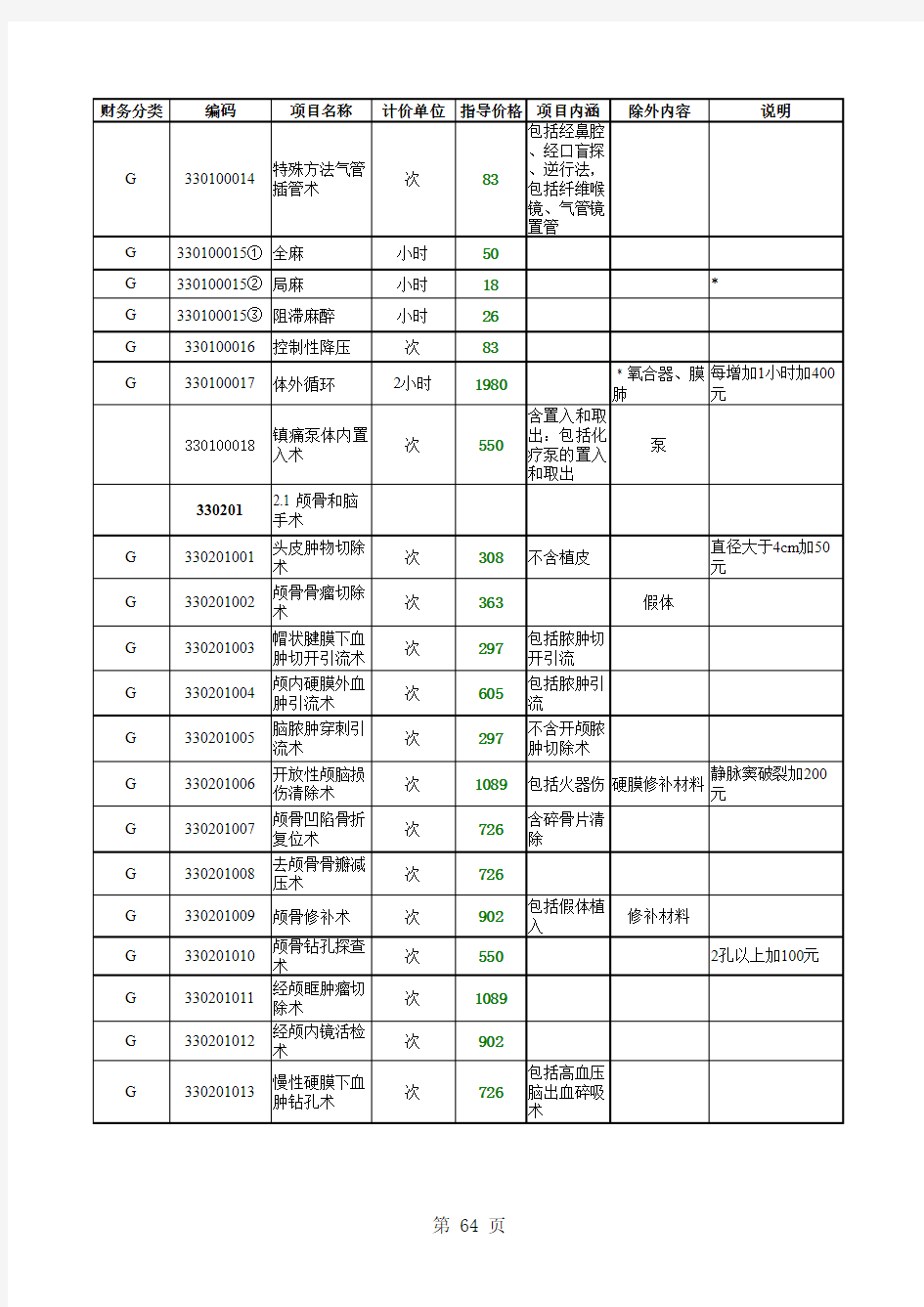 河北省县级公立医院改革医疗服务项目最高指导价格表