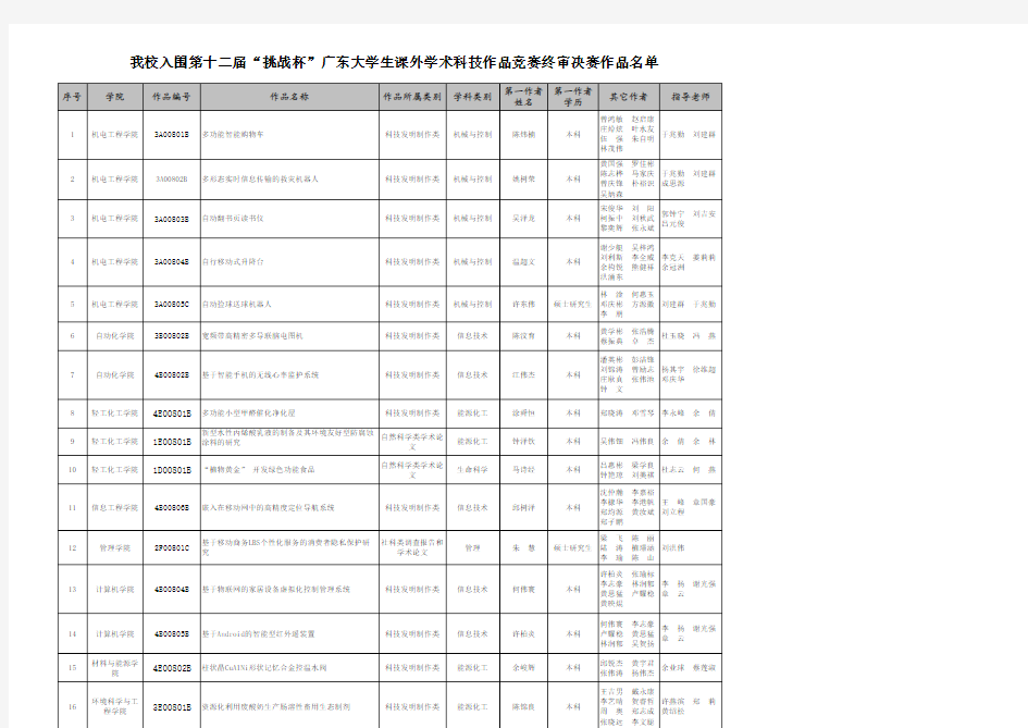 参赛作品一览表