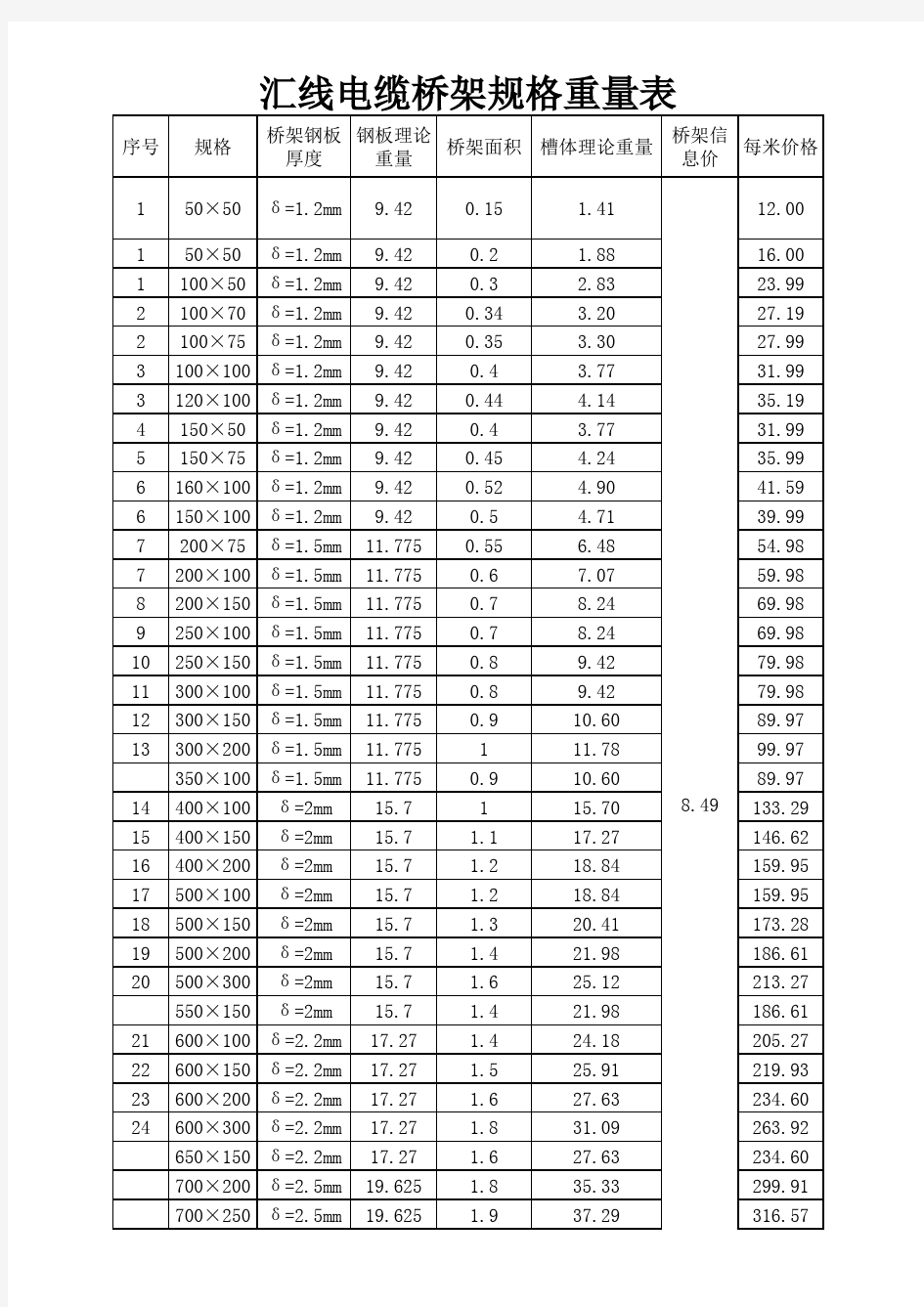 桥架理论重量计算表