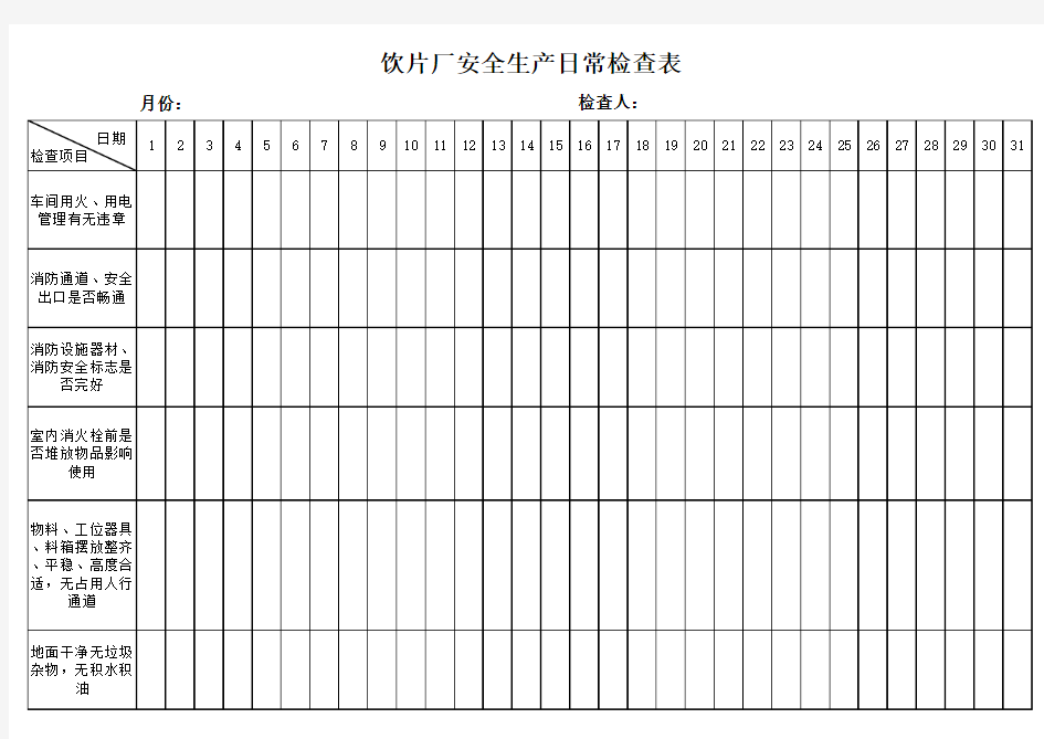 中药饮片厂日常安全检查表