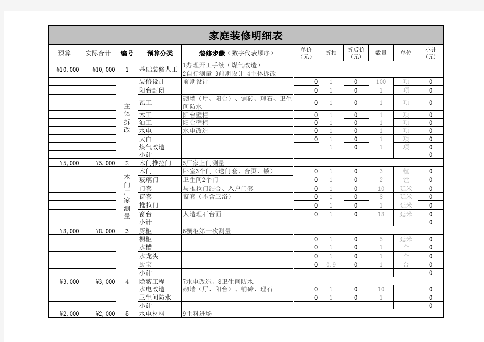 家庭装修预算表(样本模板)