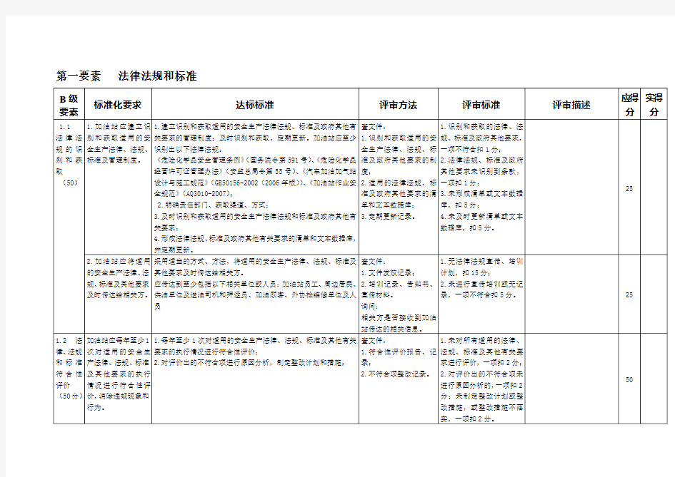 加油站标准化要求