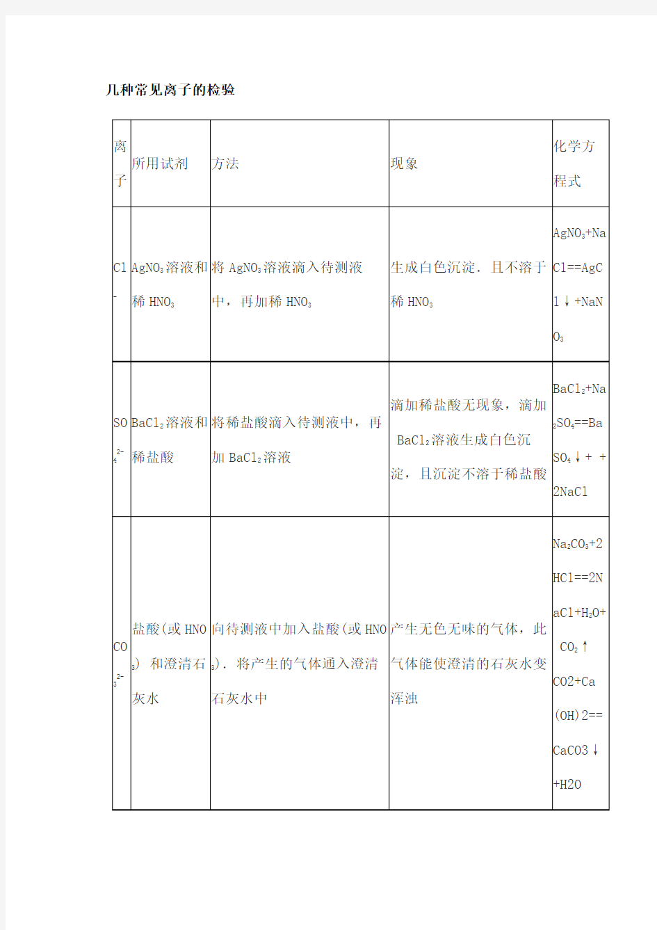 几种常见离子的检验