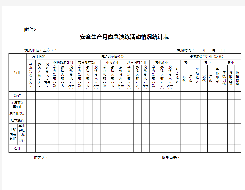 安全生产月应急演练活动情况统计表(1)(1)(1)