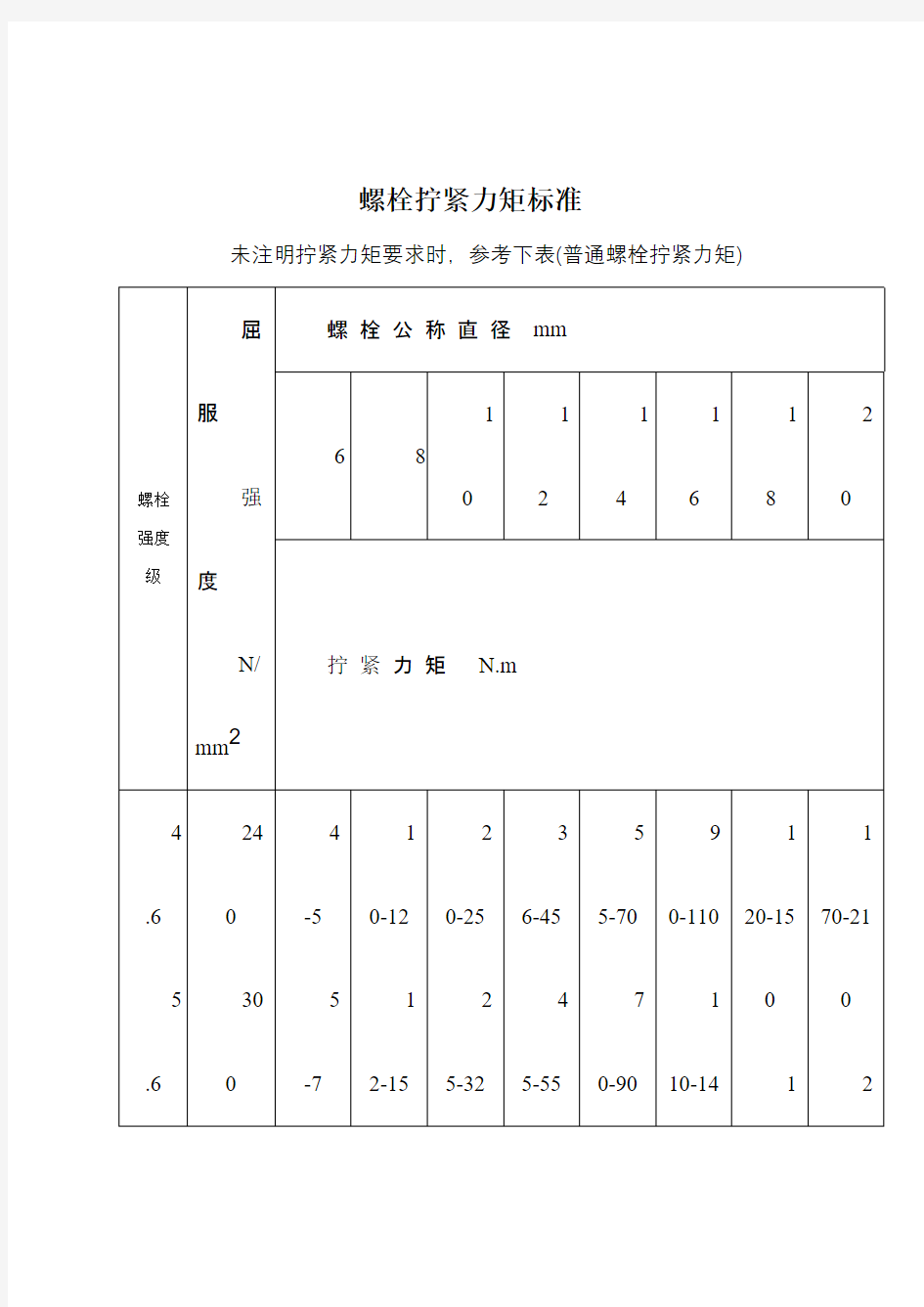 螺栓拧紧力矩标准-全资料