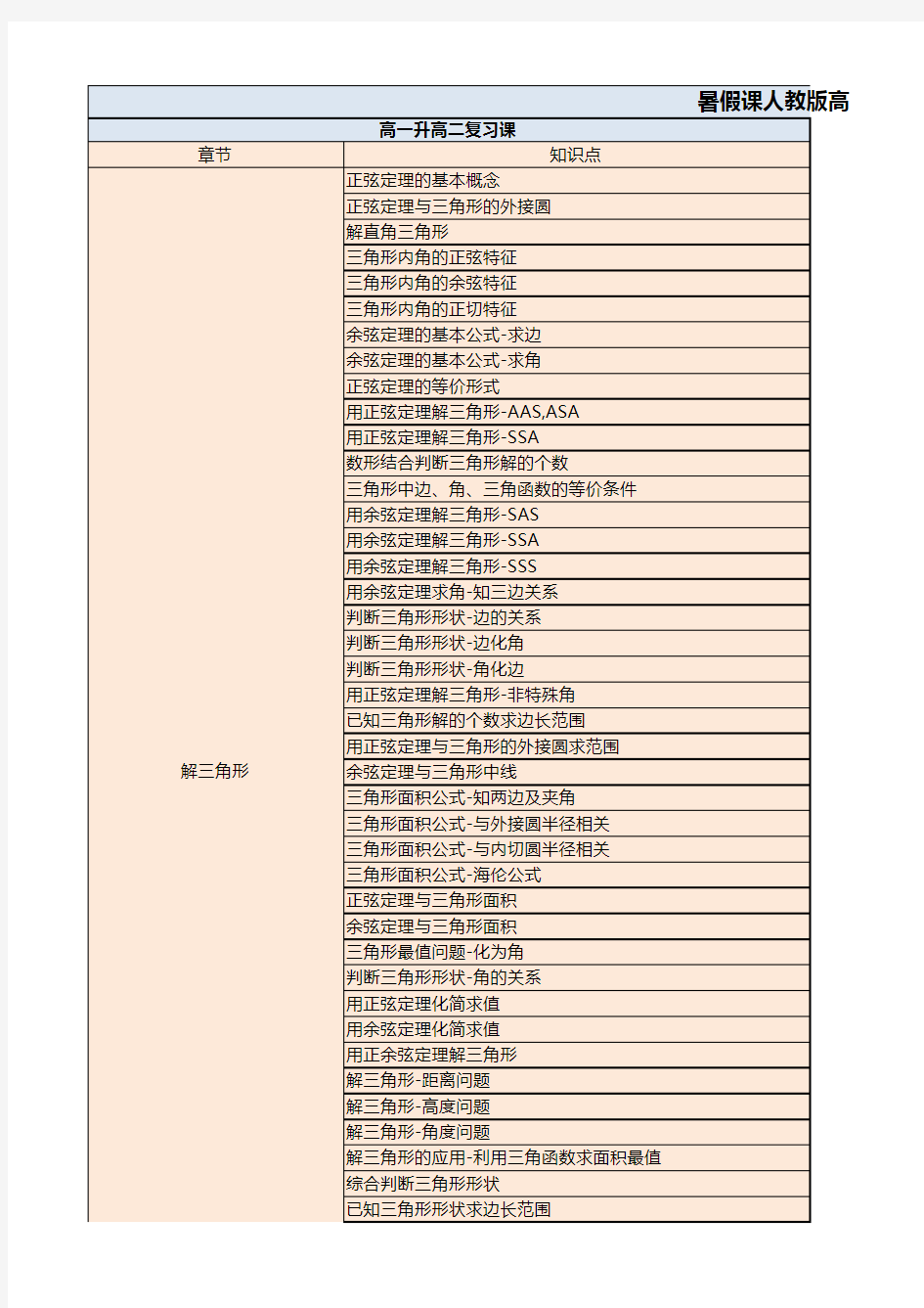 2019学年暑假高中数学课程大纲