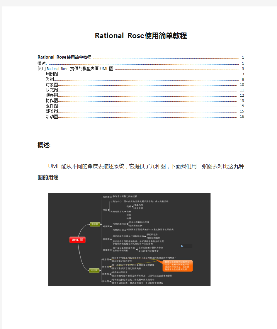 Rational Rose使用简单教程