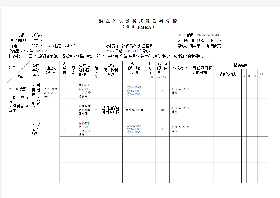 DFMEA表格2