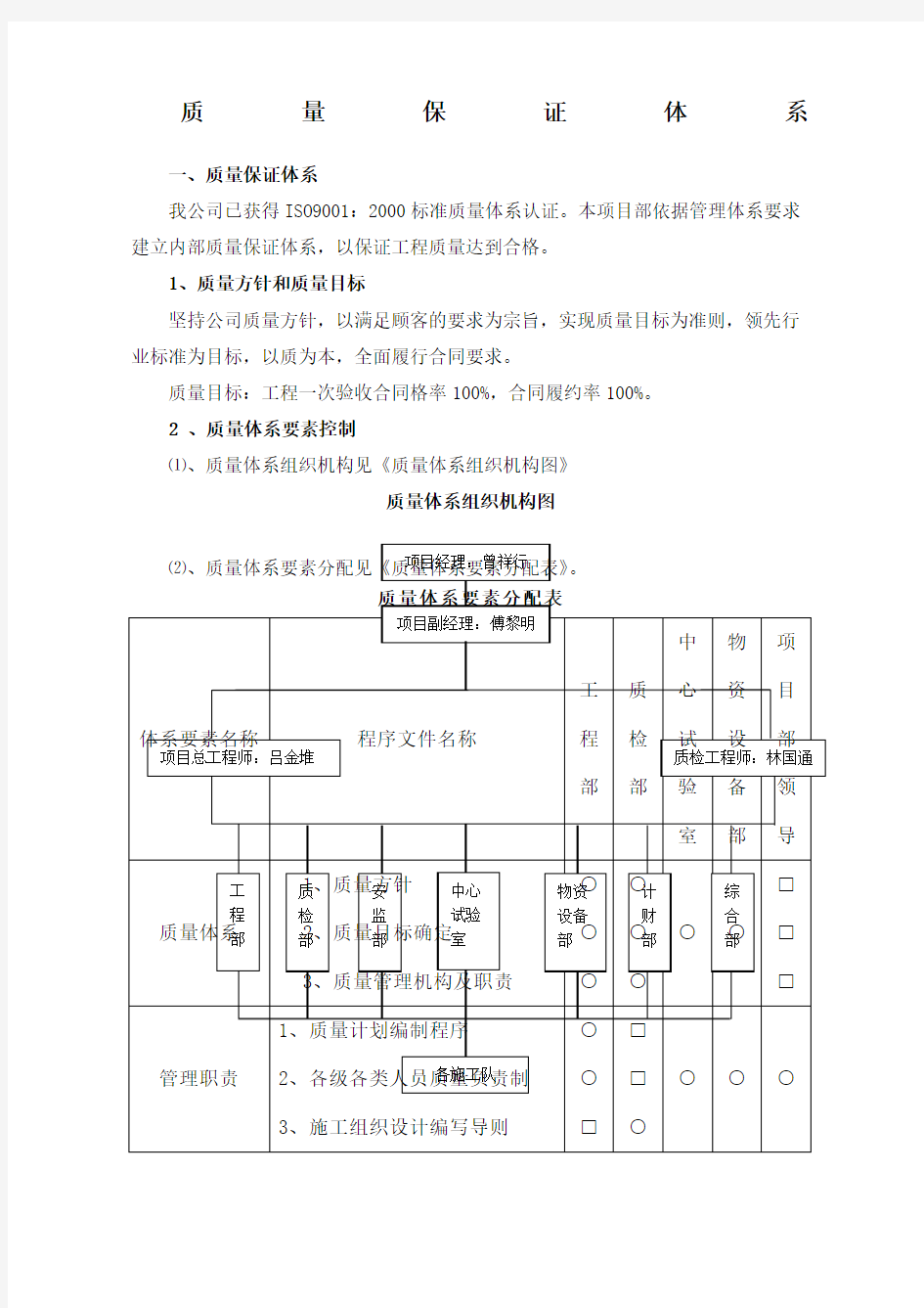 质量保证体系文字说明